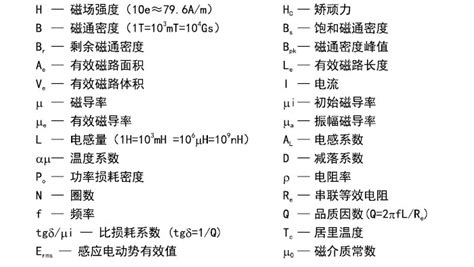 磁場代號|物理符號表